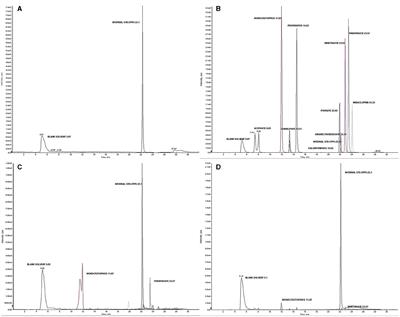 Mitigation of pesticide residue levels in the exposed dermal regions of occupationally exposed farmworkers by use of personal protective equipment